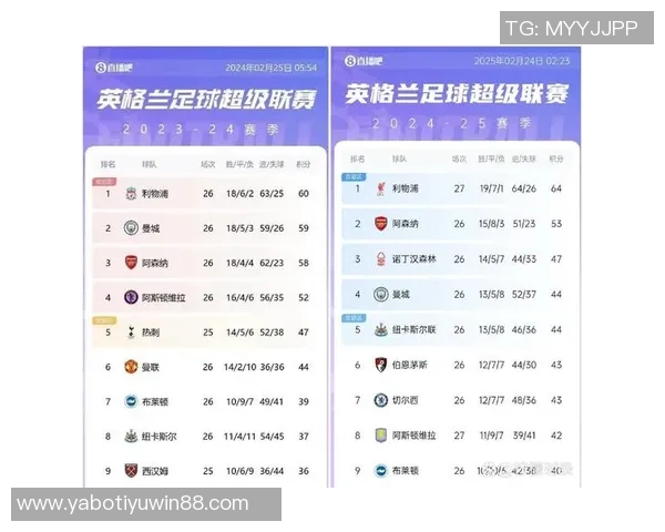 利物浦在英超第12轮中领先降级区7分追赶榜首仍有11分差距